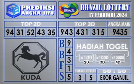 PREDIKSI BRAZIL 17 FEBRUARI 2024