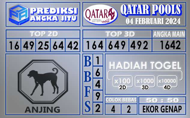 PREDIKSI QATAR 04 FEBRUARI 2024