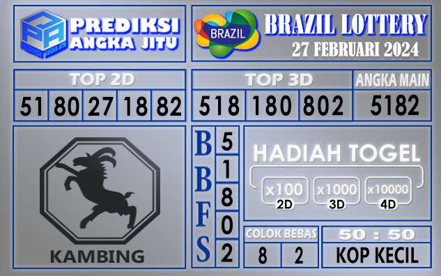 Prediksi Brazil 27 Februari 2024