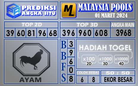 Prediksi Malaysia 01 Maret 2024