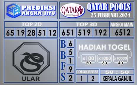 Prediksi Qatar 25 Februari 2024