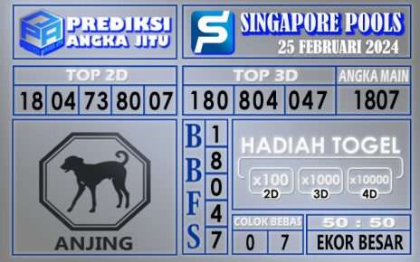 Prediksi Singapore 25 Februari 2024