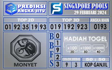 Prediksi Singapore 29 Februari 2024