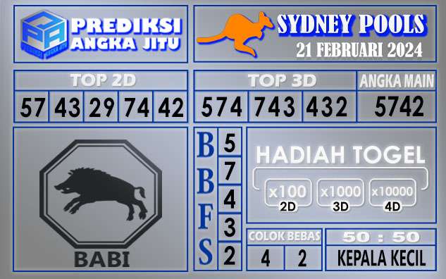 Prediksi Sydney 21 Februari 2024