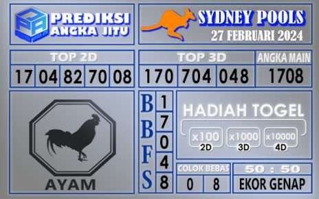 Prediksi Sydney 27 Februari 2024