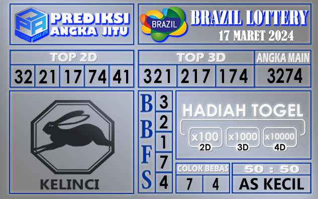 PREDIKSI BRAZIL 17 MARET 2024