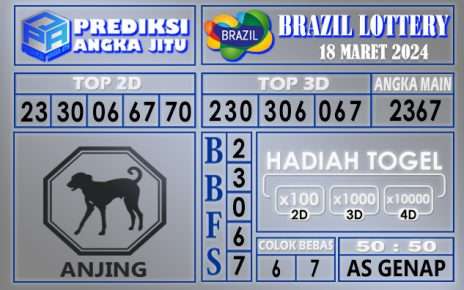 PREDIKSI BRAZIL 18 MARET 2024