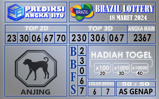 PREDIKSI BRAZIL 18 MARET 2024