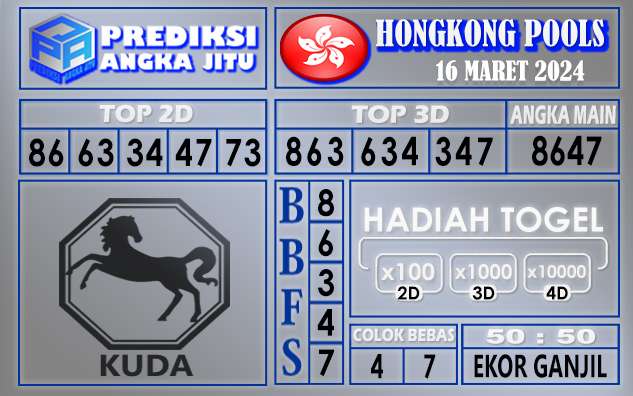 PREDIKSI HONGKONG 16 MARET 2024