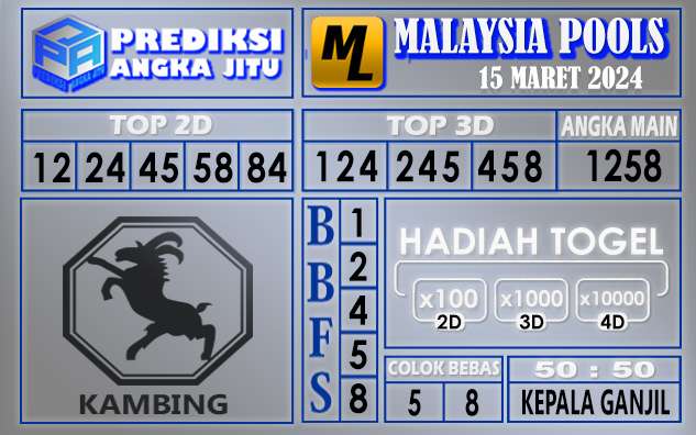 PREDIKSI MALAYSIA 15 MARET 2024