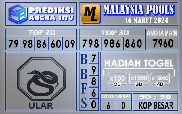 PREDIKSI MALAYSIA 16 MARET 2024