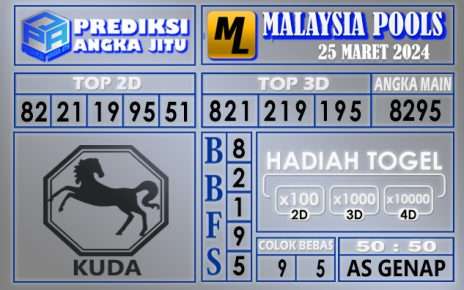 PREDIKSI MALAYSIA 25 MARET 2024