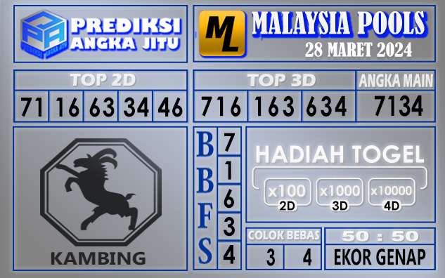 PREDIKSI MALAYSIA 28 MARET 2024