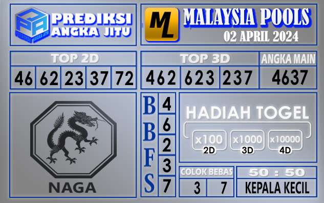 PREDIKSI MALAYSIA TGL 02 APRIL 2024