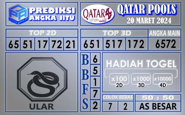 PREDIKSI QATAR 20 MARET 2024