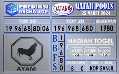 PREDIKSI QATAR 25 MARET 2024