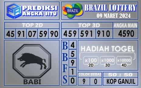 Prediksi Brazil 09 Maret 2024