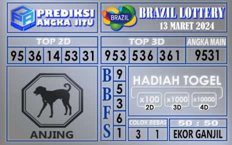 Prediksi Brazil 13 Maret 2024