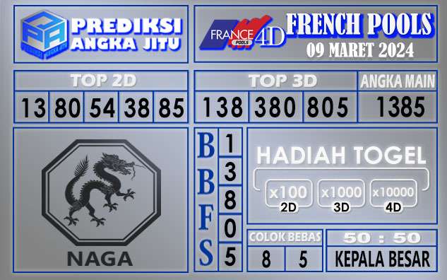 Prediksi French 09 Maret 2024