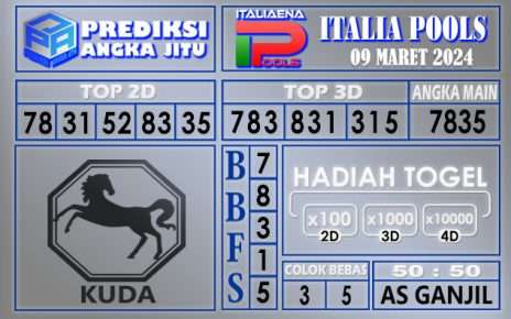 Prediksi Italia 09 Maret 2024