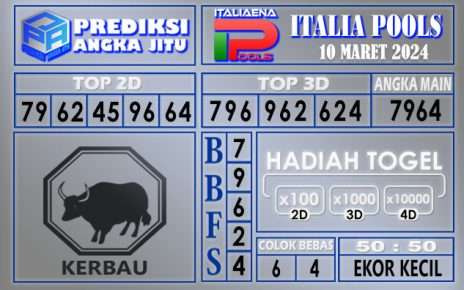 Prediksi Italia 10 Maret 2024