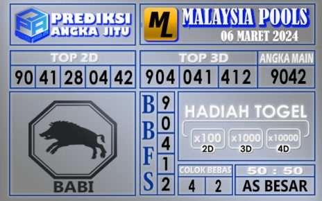 Prediksi Malaysia 06 Maret 2024