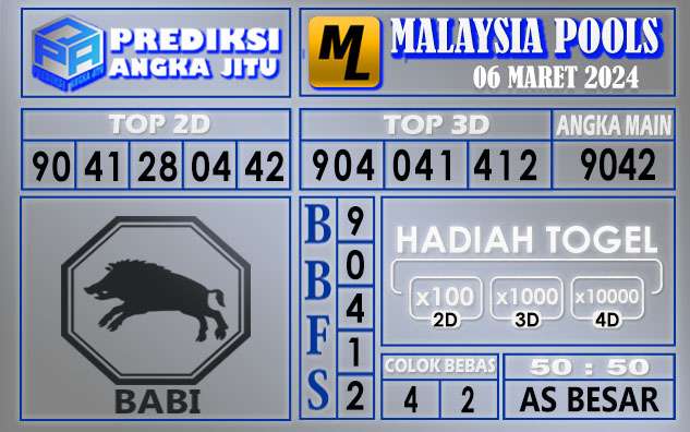 Prediksi Malaysia 06 Maret 2024