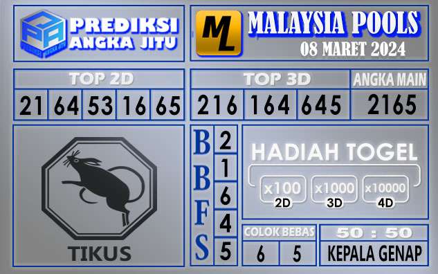 Prediksi Malaysia 08 Maret 2024