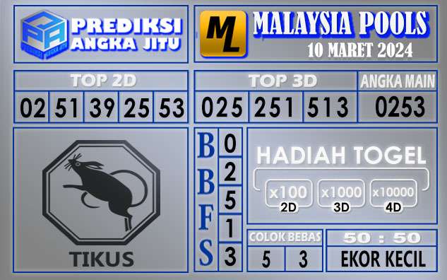 Prediksi Malaysia 10 Maret 2024