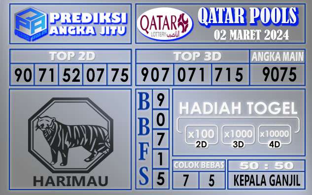 Prediksi Qatar 02 Maret 2024