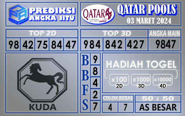 Prediksi Qatar 03 Maret 2024