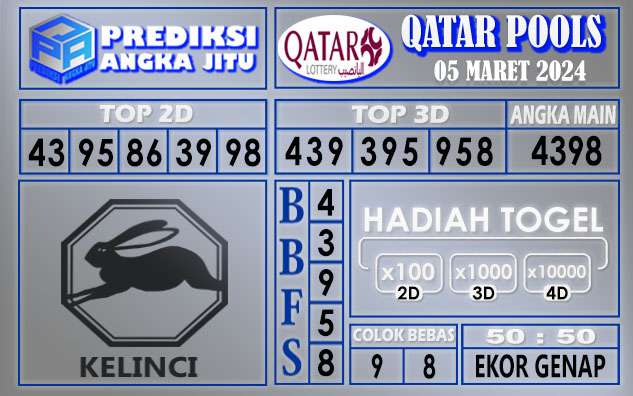 Prediksi Qatar 05 Maret 2024