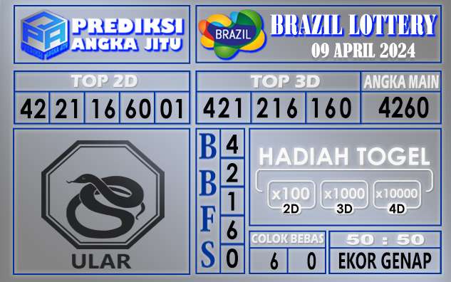 PREDIKSI BRAZIL 09 APRIL 2024