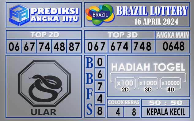 PREDIKSI BRAZIL 16 APRIL 2024