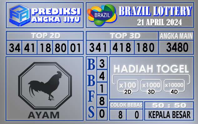 PREDIKSI BRAZIL 21 APRIL 2024