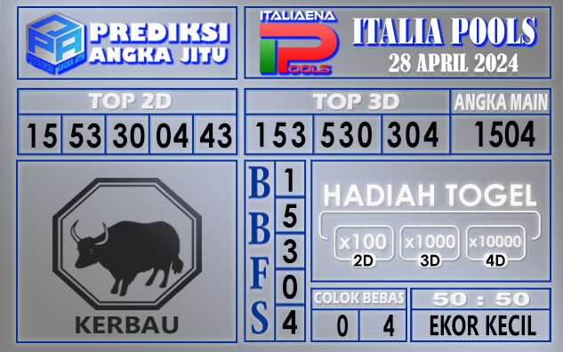 PREDIKSI ITALIA 28 APRIL 2024