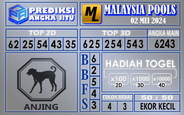 PREDIKSI MALAYSIA 02 APRIL 2024