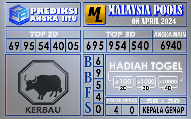 PREDIKSI MALAYSIA 08 APRIL 2024