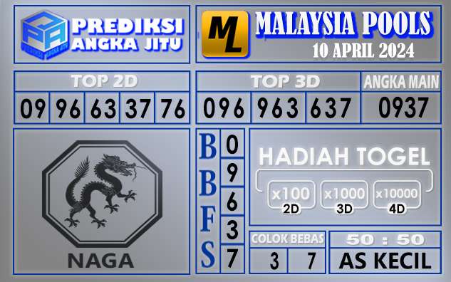 PREDIKSI MALAYSIA 10 APRIL 2024