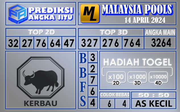 PREDIKSI MALAYSIA 14 APRIL 2024