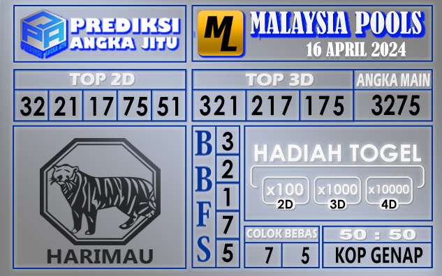 PREDIKSI MALAYSIA 16 APRIL 2024