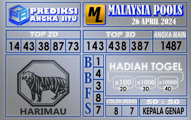 PREDIKSI MALAYSIA 26 APRIL 2024