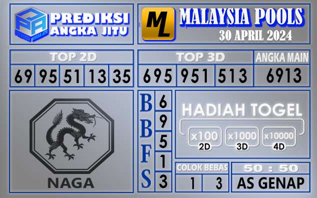 PREDIKSI MALAYSIA 30 APRIL 2024