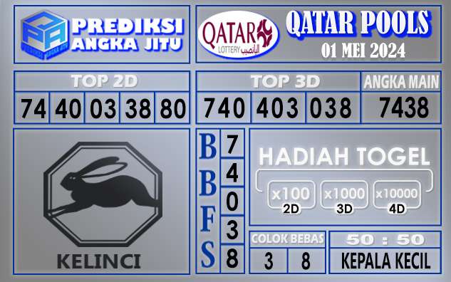 PREDIKSI QATAR 01 MEI 2024