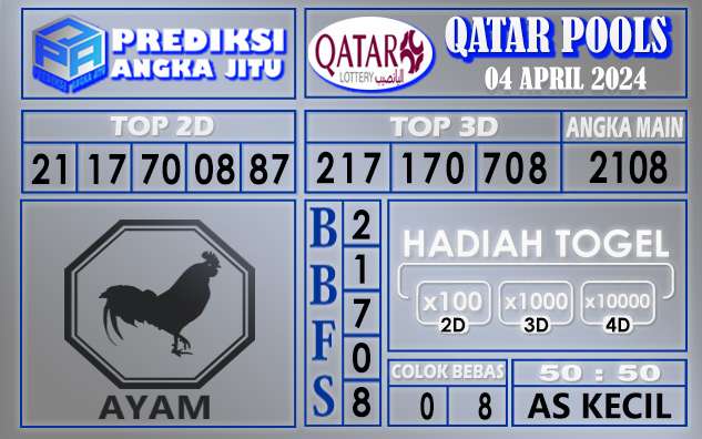 PREDIKSI QATAR 04 APRIL 2024