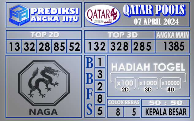 PREDIKSI QATAR 07 APRIL 2024