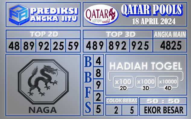 PREDIKSI QATAR 18 APRIL 2024