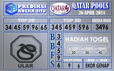 PREDIKSI QATAR 26 APRIL 2024