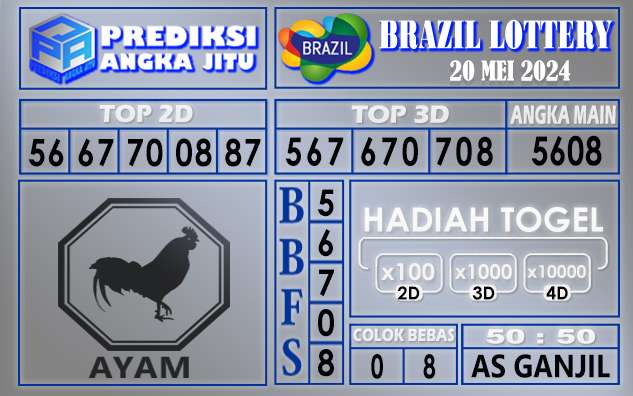 PREDIKSI BRAZIL 20 MEI 2024