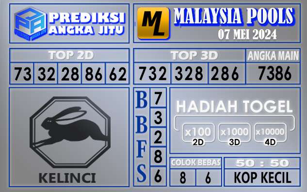 PREDIKSI MALAYSIA 07 MEI 2024